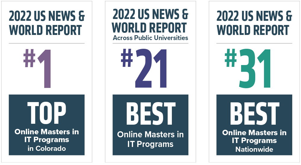 Online Masters of Computer Information Systems No. 1 in Colorado