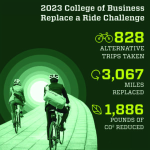 2023 Replace a Ride challenge by the numbers